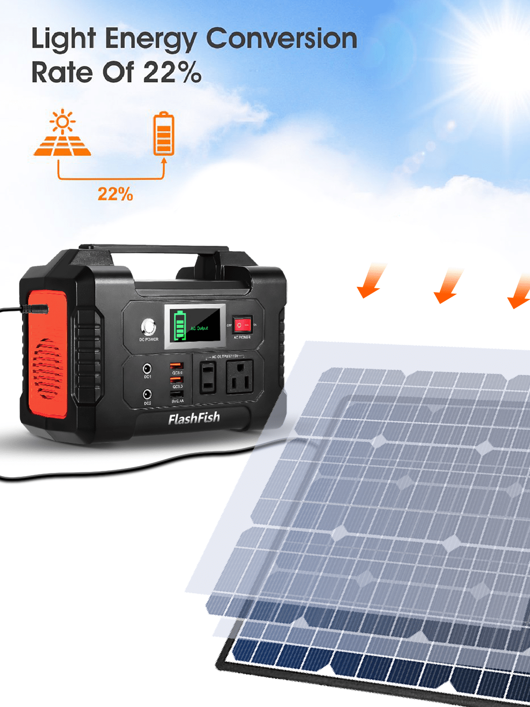 Portable Power Station With Solar Panel Included, Flashfish 200W Solar Generator   50W Solar Panel, 2 X 200W AC Outlets, 151Wh/40800mAh Backup Power Emergency Power Supply For Home Blackout/RV/Camping