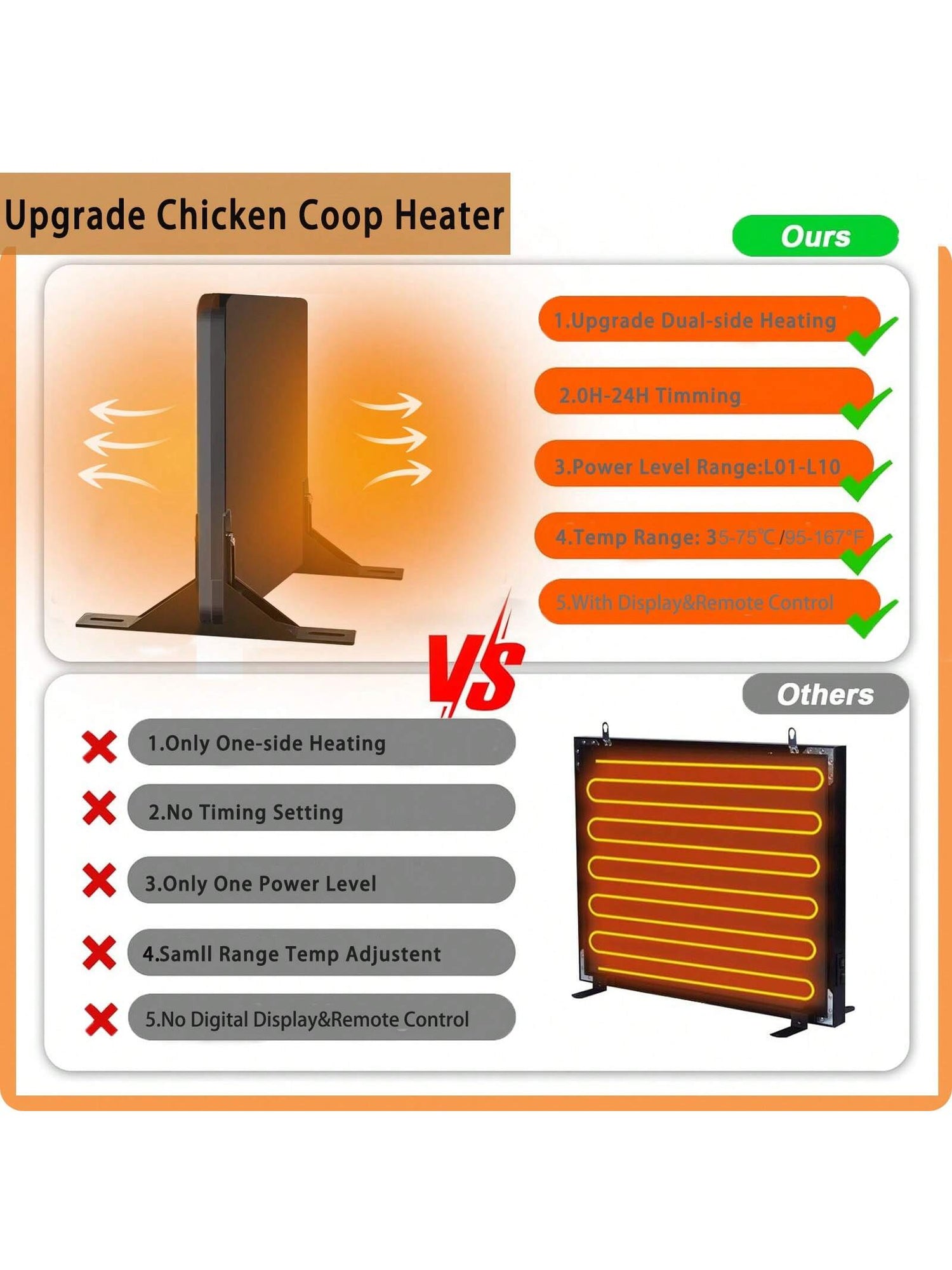 Dual Sided Chicken Coop Heater, 120W Adjustable Wattage UL Tested Radiant Heat Energy Efficient Design Safer Than Brooder Lamps with Adjustable Temperature, 0H-24H Timer, Overheat Protection