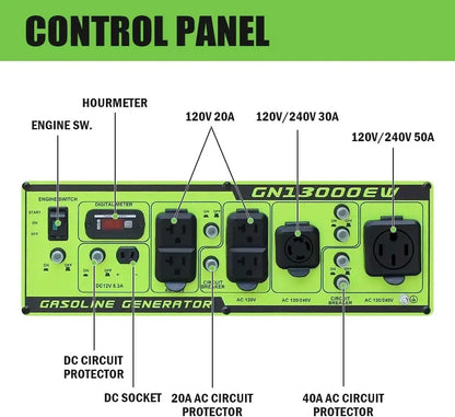 Portable Generator 13000 Watt,Gasoline Powered,Recoil/Electric Start, 12V-8.3A Charging Outlets, Home Back Up &amp; RV Ready