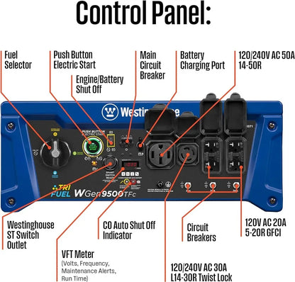 12500 Peak Watt Tri-Fuel Home Backup Portable Generator Remote Electric Start Transfer Switch Ready