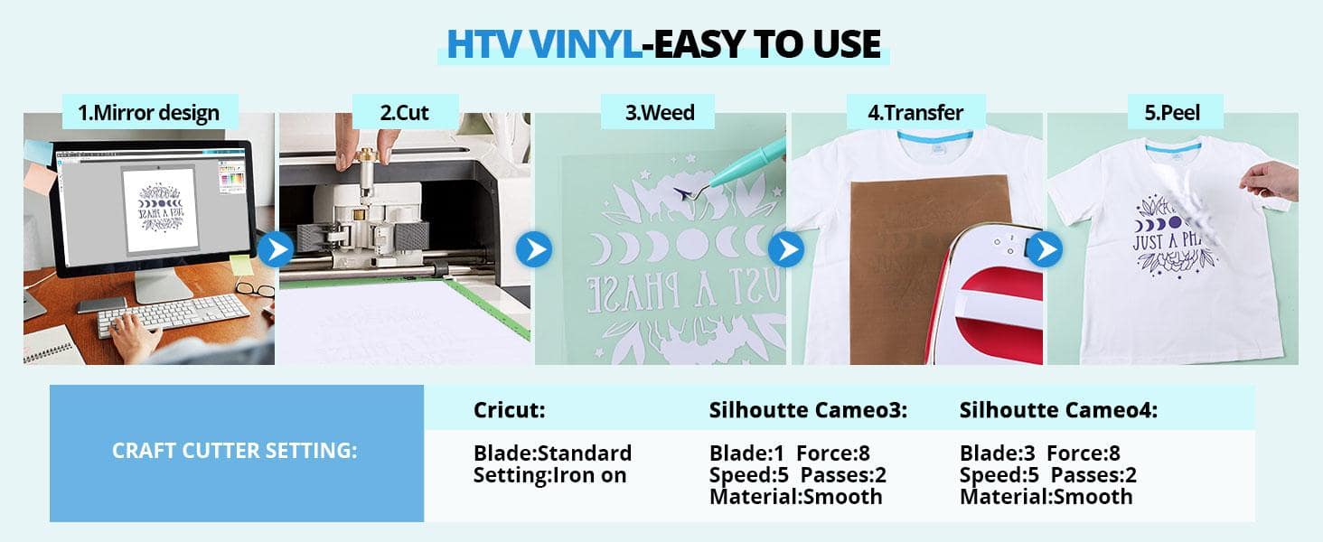 HTVRONT Heat Press Accessories for Easy Press-52 Pcs Heat Press Supplies for Beginners, Include Iron On Vinyl, Heat Press mat, Sublimation Paper, Heat Transfer Paper, Teflon Sheets &amp; Tools